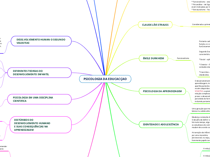 PSICOLOGIA DA EDUCACÇAO