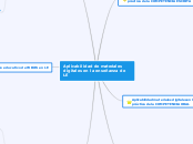 Aplicabilidad de materiales digitales e...- Mapa Mental
