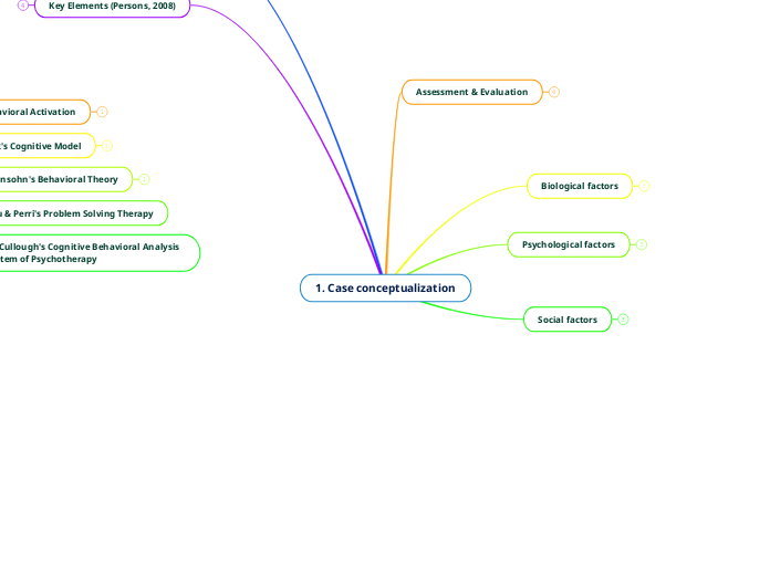 1. Case conceptualization (backup so please rename your copy right away)