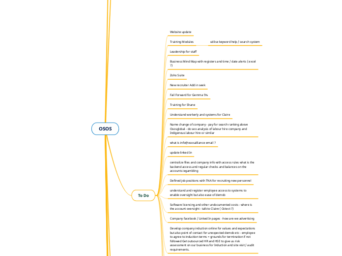 OSOS - Mind Map