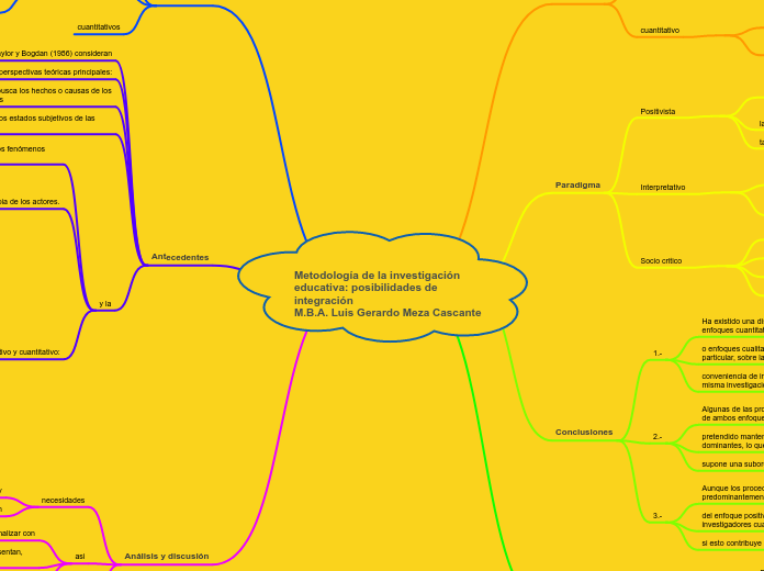 Metodología de la investigación
educati...- Mapa Mental