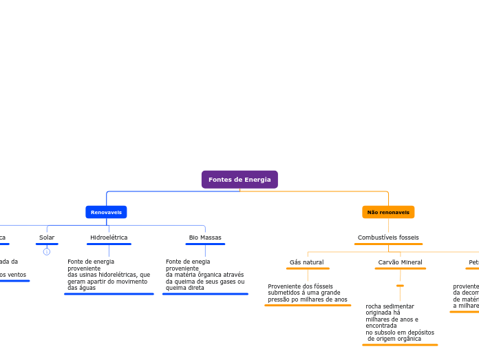 Fontes de Energia