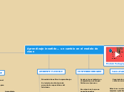 Aprendizaje invertido... un cambio en e...- Mapa Mental