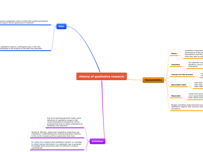 History of qualitative research