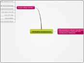 Globaalne soojenemine - Mind Map