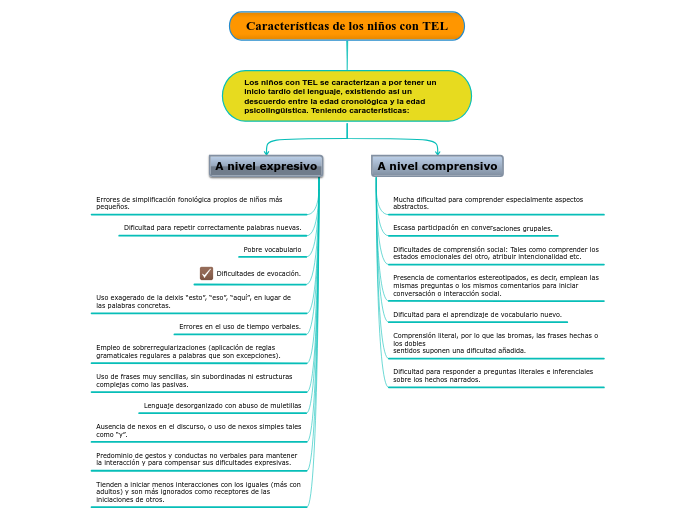 Características de los niños con TEL