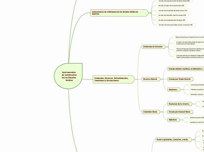Instrumentos de ratificacion de los Estados Unidos
