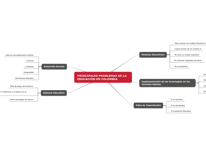 PRINCIPALES PROBLEMAS DE LA EDUCACIÓN EN COLOMBIA