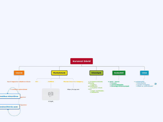 Organigram