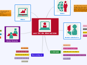 LAS TIC EN EDUCACION - Mapa Mental