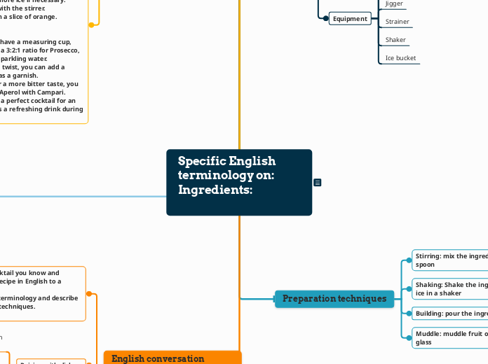 Specific English terminology on:
Ingredien...- Mind Map