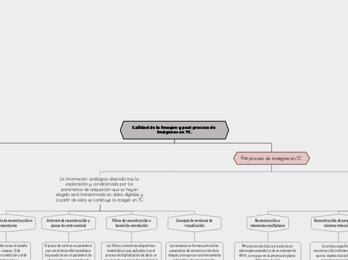 Calidad de la imagen y post proceso de ...- Mapa Mental