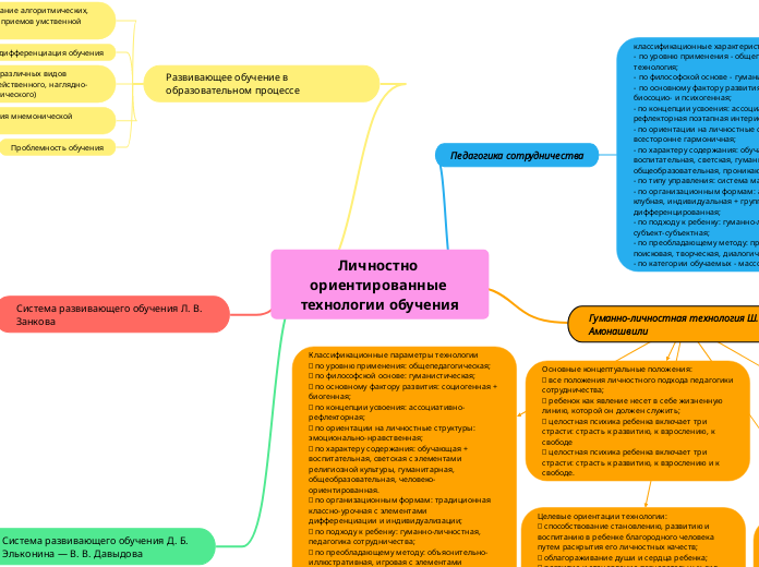 Личностно ориентированные технол...- Мыслительная карта