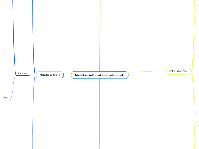 Malalties inflamatòries intestinals