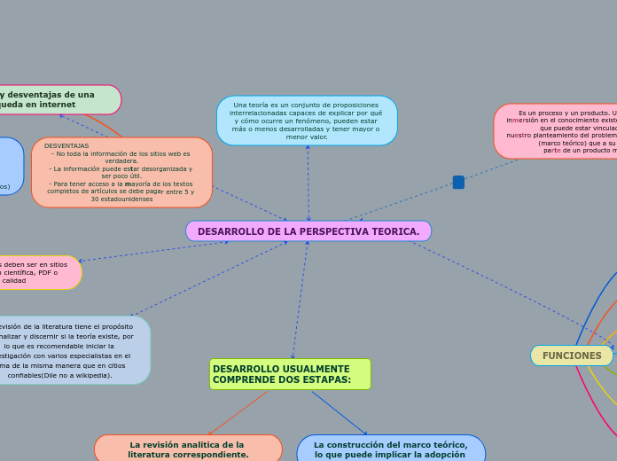 DESARROLLO DE LA PERSPECTIVA TEORICA.