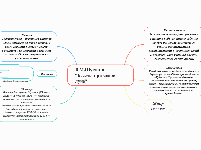 В.М.Шукшин
"Беседы при ясной лун...- Мыслительная карта