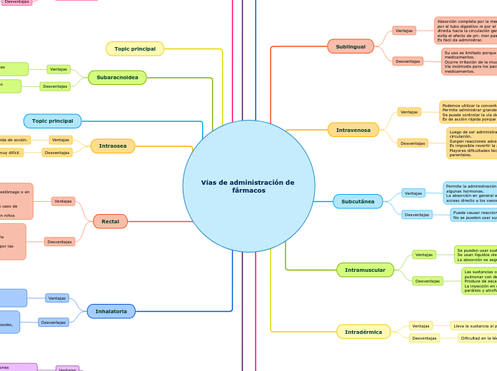 Vías de administración de fármacos