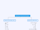 Marketing en Internet - Mapa Mental