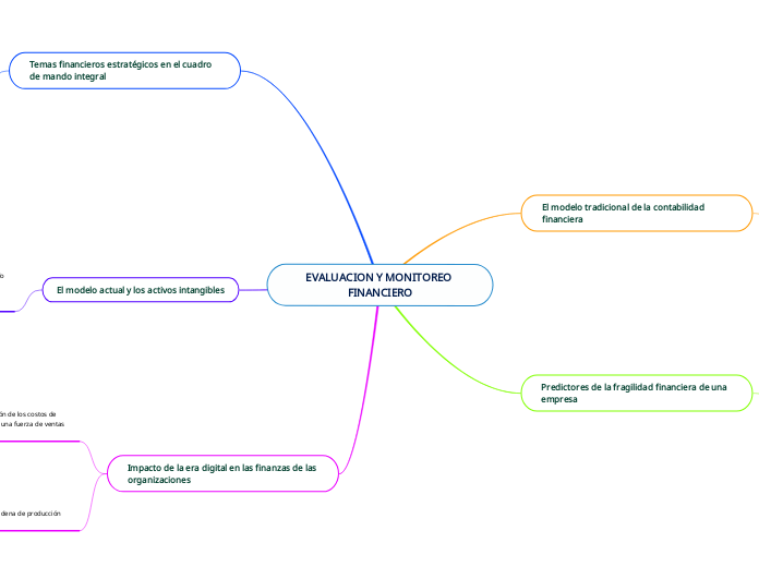 EVALUACION Y MONITOREO FINANCIERO