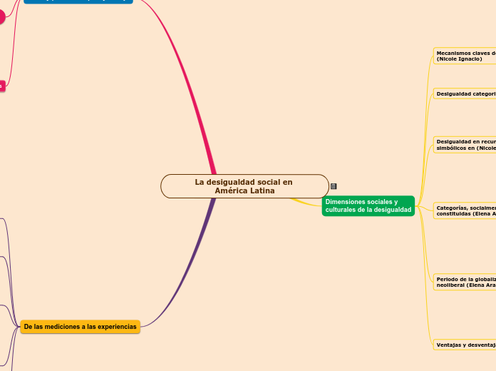 La desigualdad social en América Latina