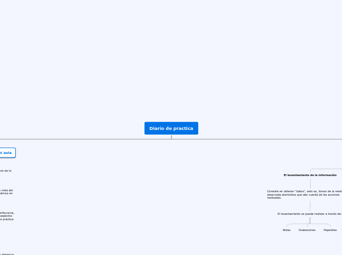 Diario de practica - Mapa Mental