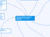 Utjecaj društvenih mreža na organizaciju i...- Mind Map