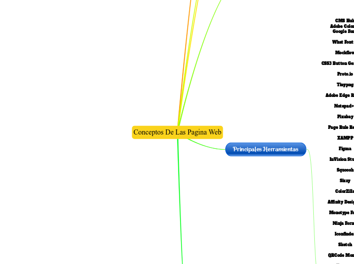 Conceptos De Las Pagina Web
