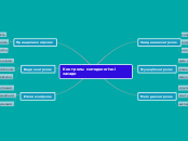 Контроль: методологічні засади - Мыслительная карта