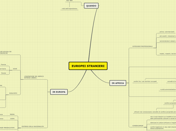 EUROPEI STRANIERI - Mappa Mentale