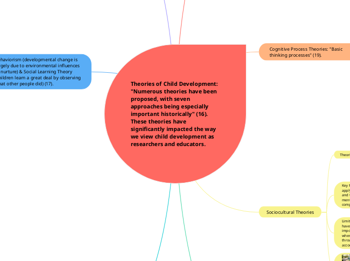 Theories of Child Development: 