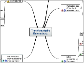 Transferaufgabe Datenschutz