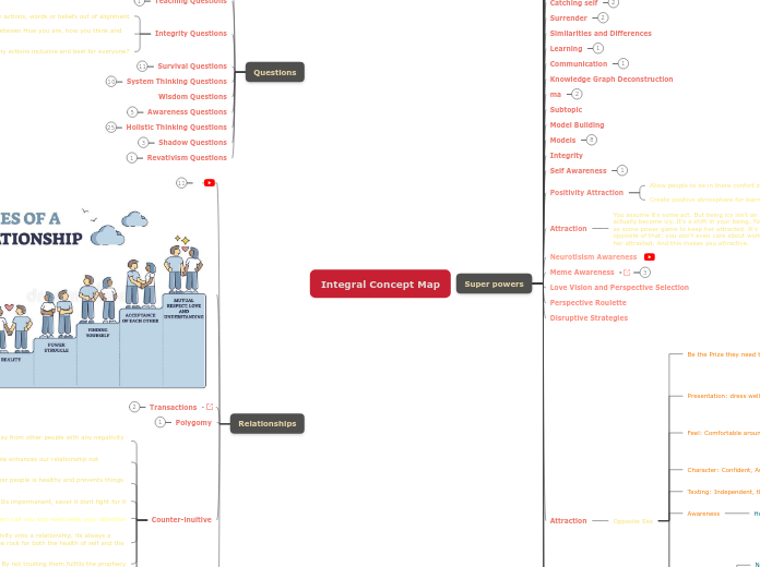 Integral Concept Map