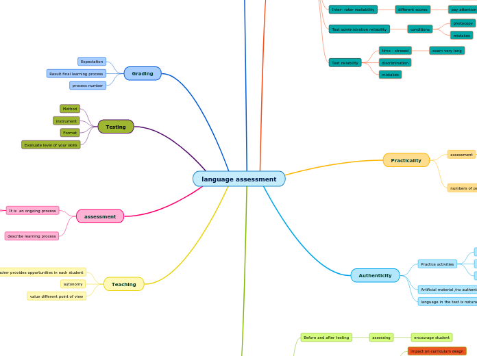 language assessment