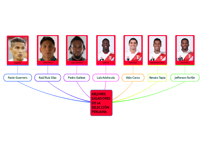 MEJORES
JUGADORES 
DE LA 
SELECCIÓN 
PERUANA