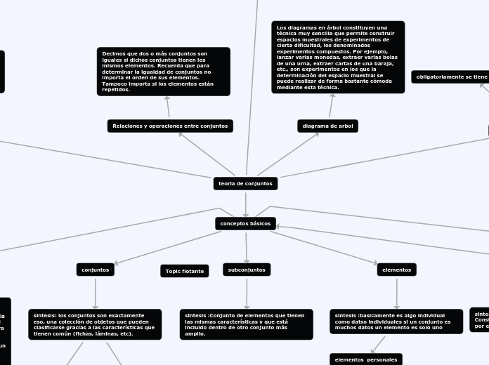 teoria de conjuntos