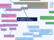 Les conséquences du réchauffement cli...- Carte Mentale