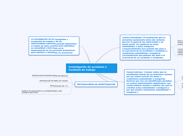 Investigación de accidente o incidente de trabajo