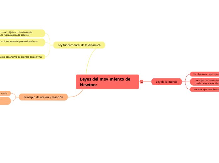 Leyes del movimiento de Newton: