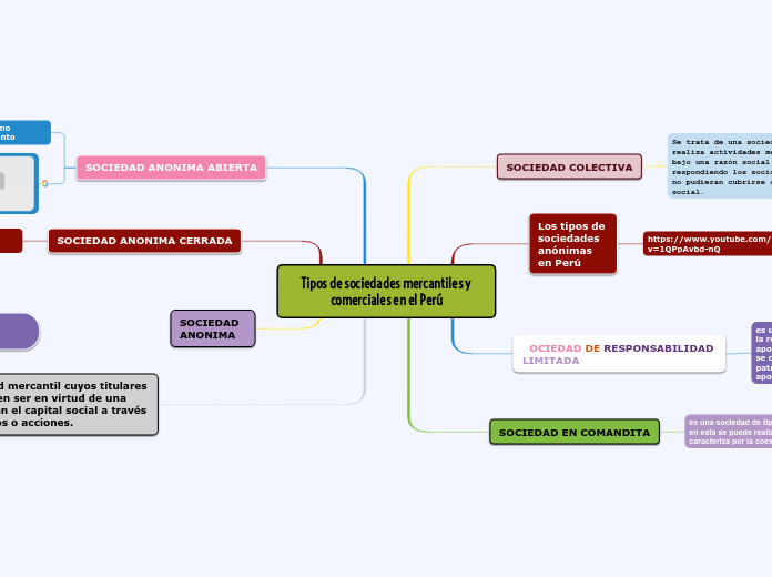 Tipos de sociedades mercantiles y comerciales en el Perú