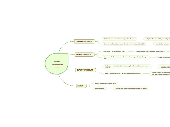 OPERACIÓN Y HERRAMIENTAS  PARA MADERA II