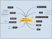 Les fonctions et sous fonctions du Lausannebondyblog