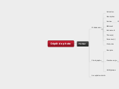 Dépôt de photo - Carte Mentale