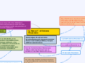 La Banca Y el Sistema Financiero - Mapa Mental