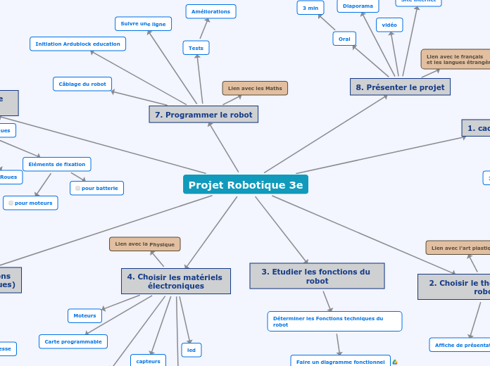 Projet Robotique 3e