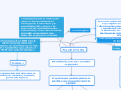 Proyecta eTwinning - Mapa Mental