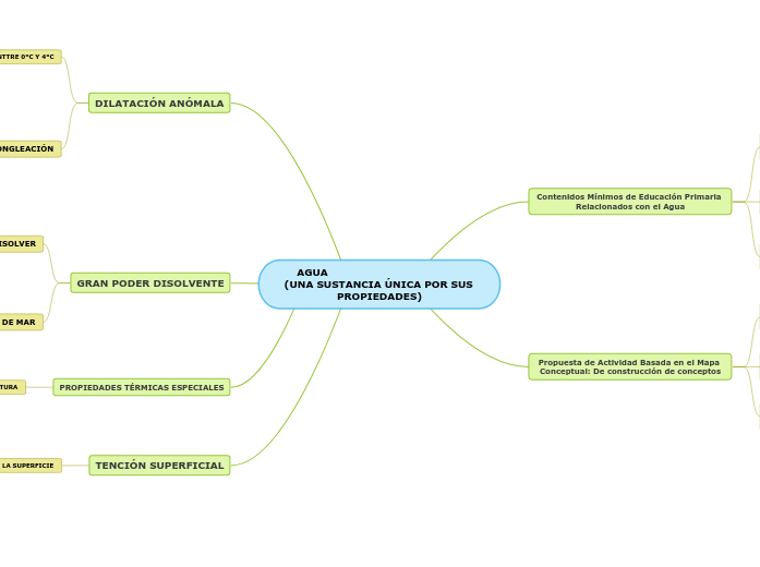 AGUA                                        (UNA SUSTANCIA ÚNICA POR SUS PROPIEDADES)