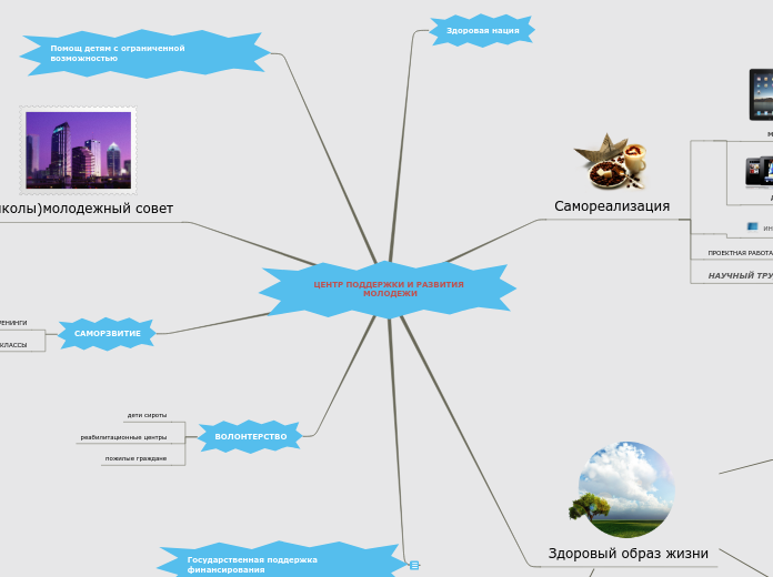 ЦЕНТР ПОДДЕРЖКИ И РАЗВИТИЯ МОЛОДЕЖИ