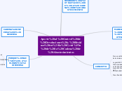 Aporte al Control de Devoluciones y Res...- Mapa Mental