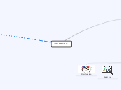 ACTIVIDAD #2 - Mapa Mental