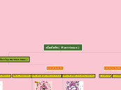 เนื้อเยื่อพืช ( Plant tissue ) - Mind Map